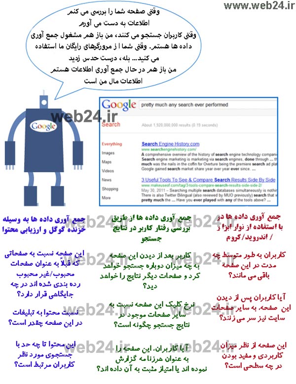 گوگل چگونه صفحات وب را ارزیابی و ارزشگذاری می کند