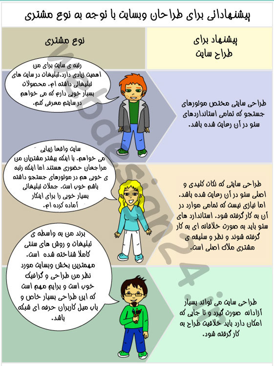 مشتري ، طراحي سايت با توجه به نياز مشتري