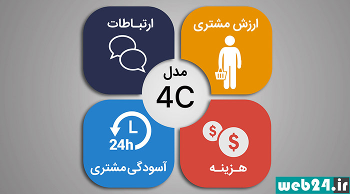 مدل 4C MARKETING