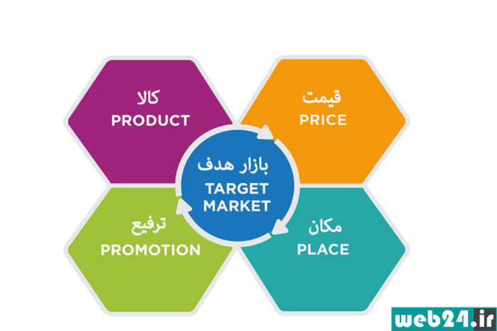 مدل 4P MARKETING