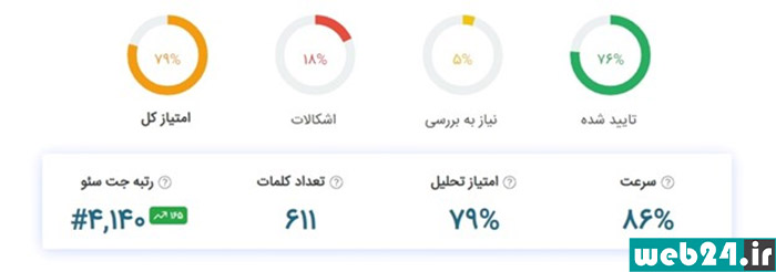 بررسی رتبه سایت جت سئو