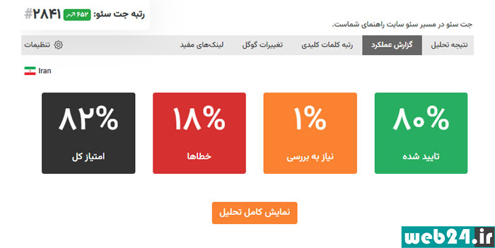 افزونه کروم جت سئو