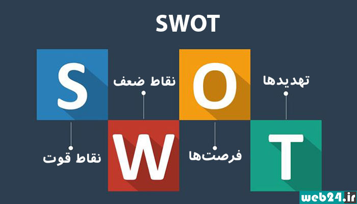 توسعه هویت برند