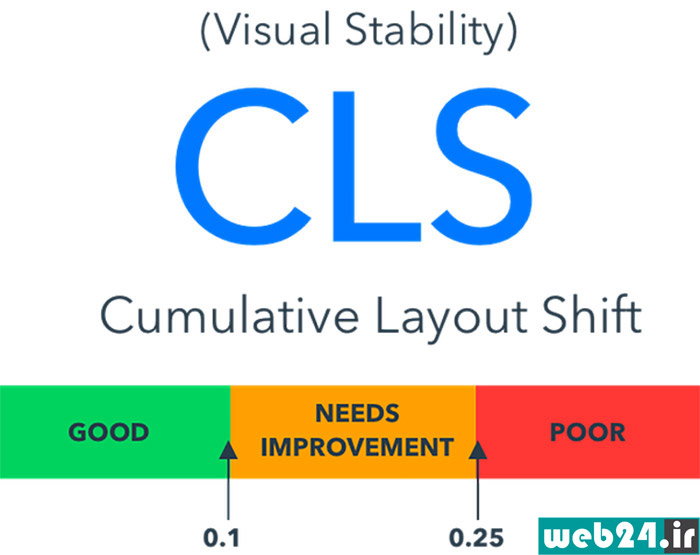 Cumlulative Layout Shift چیست