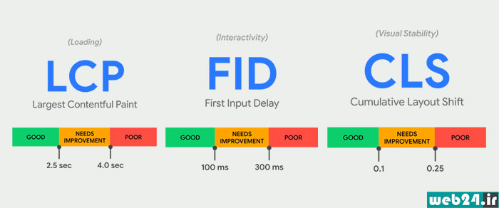 Core Web Vitals چیست