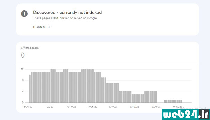 Discovered – currently not indexed