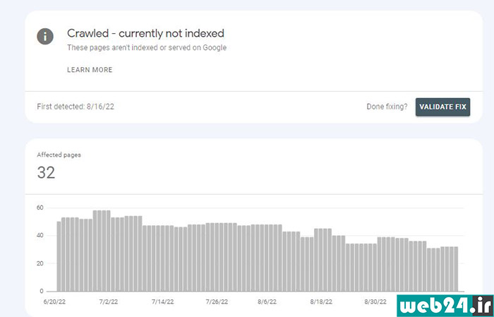 Crawled – currently not indexed