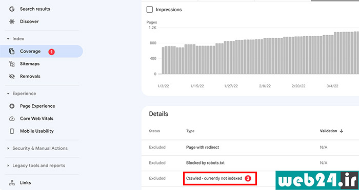 حل مشکل crawled currently not indexed