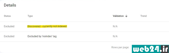 رفع خطای Discovered currently not indexed