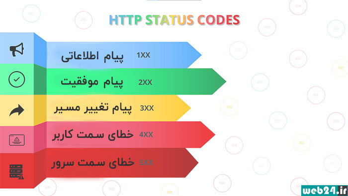 کدهای وضعیت HTTP