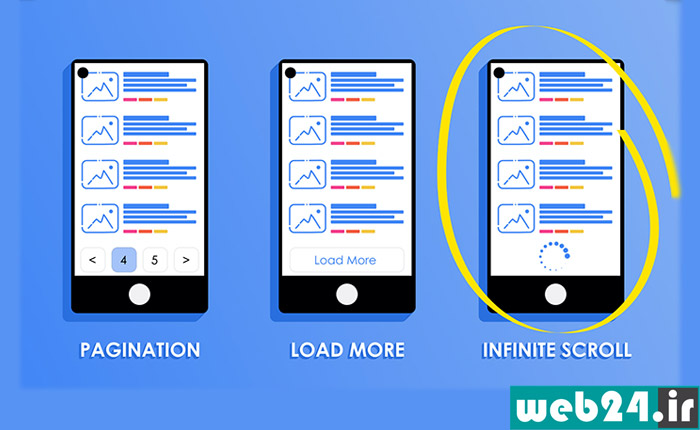 اسکرول نامحدود چیست