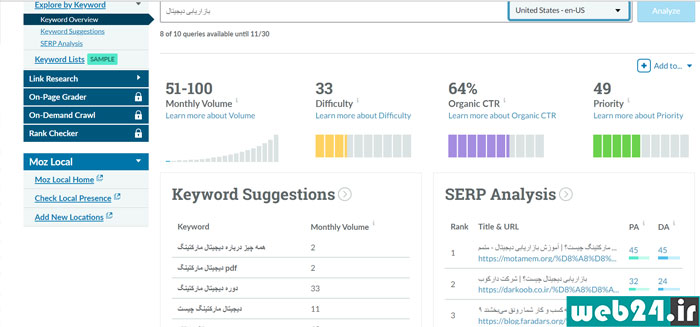 Moz Keyword Explorer