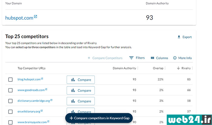 ابزار Competitive Research