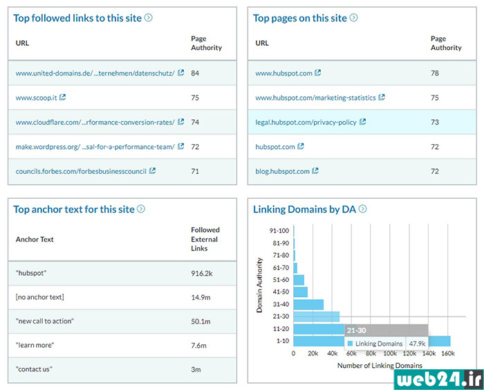 Top Pages