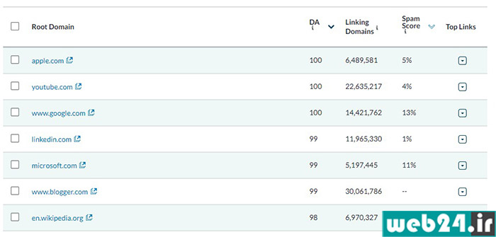 Linking Domains