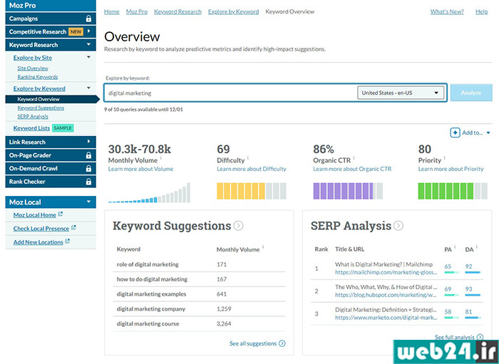 ابزار keyword explorer