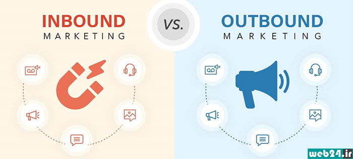 بازاریابی برونگرا outbound marketing