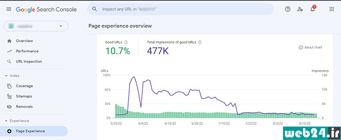 Page Experience در Search console