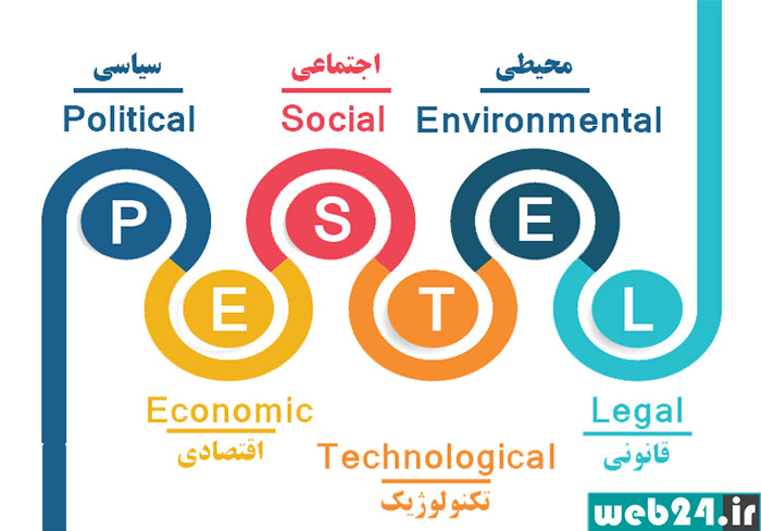 عوامل موثر در تحلیل پستل