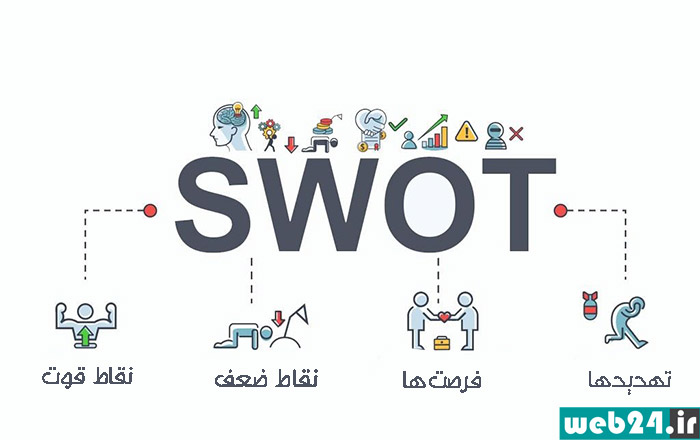 چهار خانه ماتریس swot