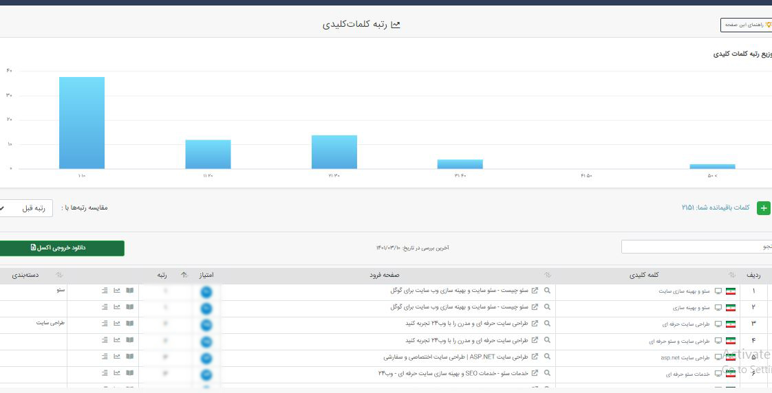 ابزار رتبه کلمات کلیدی جت سئو