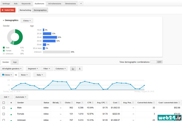 targeting فیلتر