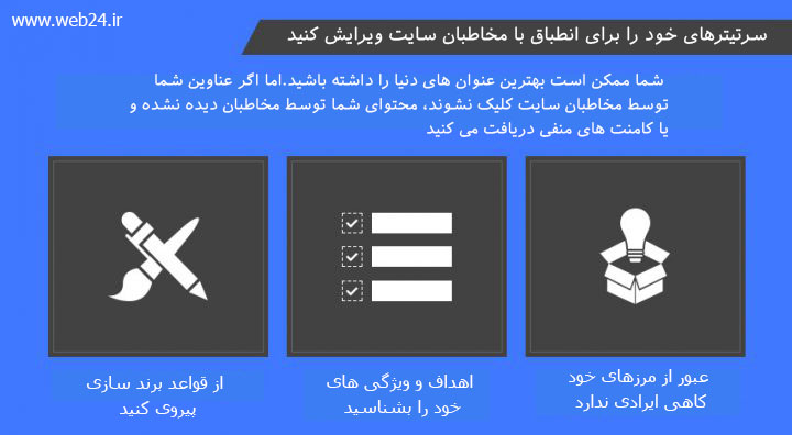 انطباق سرتیتر با محتوا