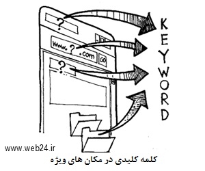 کلمات کلیدی در مکان های ویژه