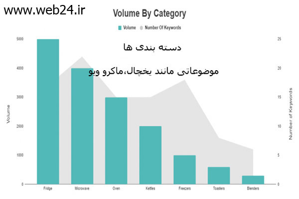 کلمات کلیدی موضوعی