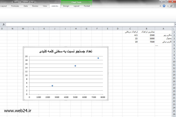 ایجاد نمودار ترافیک سایت در اکسل