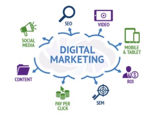 دیجیتال مارکتینگ چیست | راهنمای جامع بازاریابی دیجیتال 