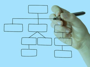سایت مپ چیست و چه مزیتی برای سئو دارد