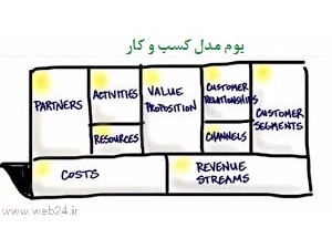 بوم کسب و کار (Business Model Canvas)  چیست و شامل چه بخش هایی است؟