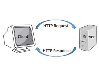 پروتکل HTTP چیست و چه کاربردی دارد؟
