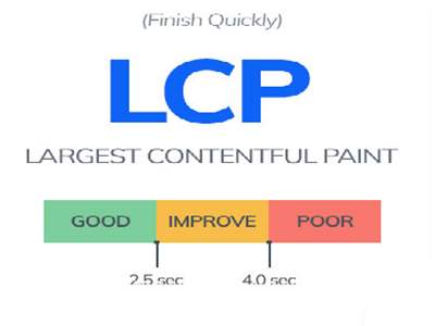LCP یا Largest Contentful Paint چیست