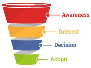 قیف فروش Sales Funnel چیست؟ آشنایی با قیف بازاریابی