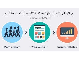 تبدیل بازدیدکننده سایت به مشتری چگونه انجام میشود؟