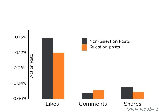 شبکه های اجتماعی