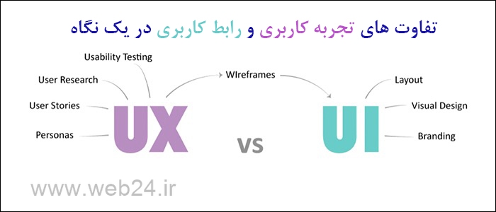 تفاوت تجربه کاربر و رابط کاربر