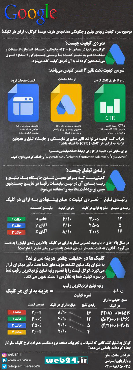 گوگل ادوردز چگونه کار می کند؟