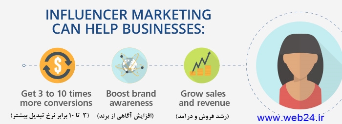 مزایای بازاریابی influencer