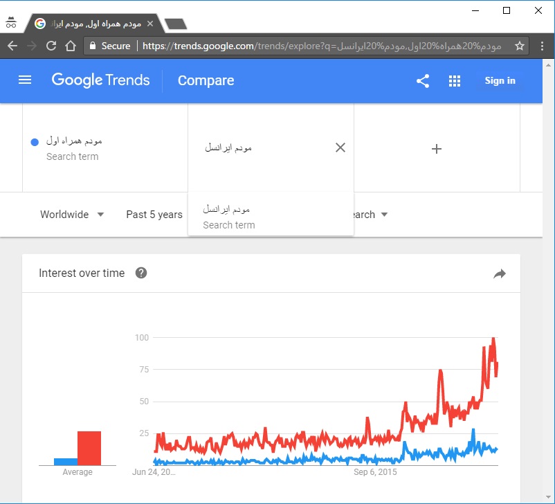 مقایسه کلمات کلیدی مختلف در Google Trends