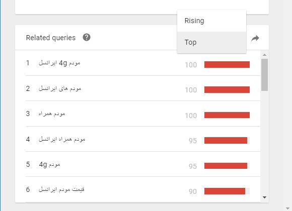 کلمات کلیدی مشابه - Google Trends