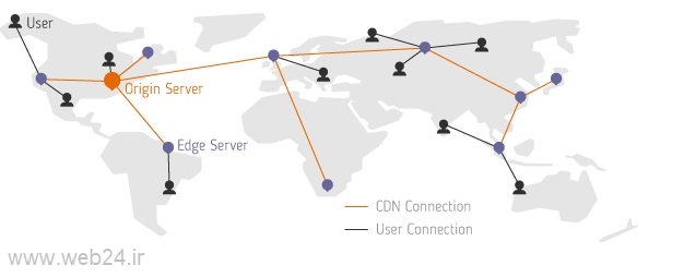 CDN چیست