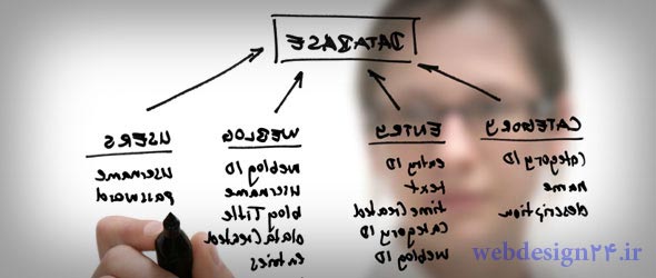 مراحل طراحی سایت